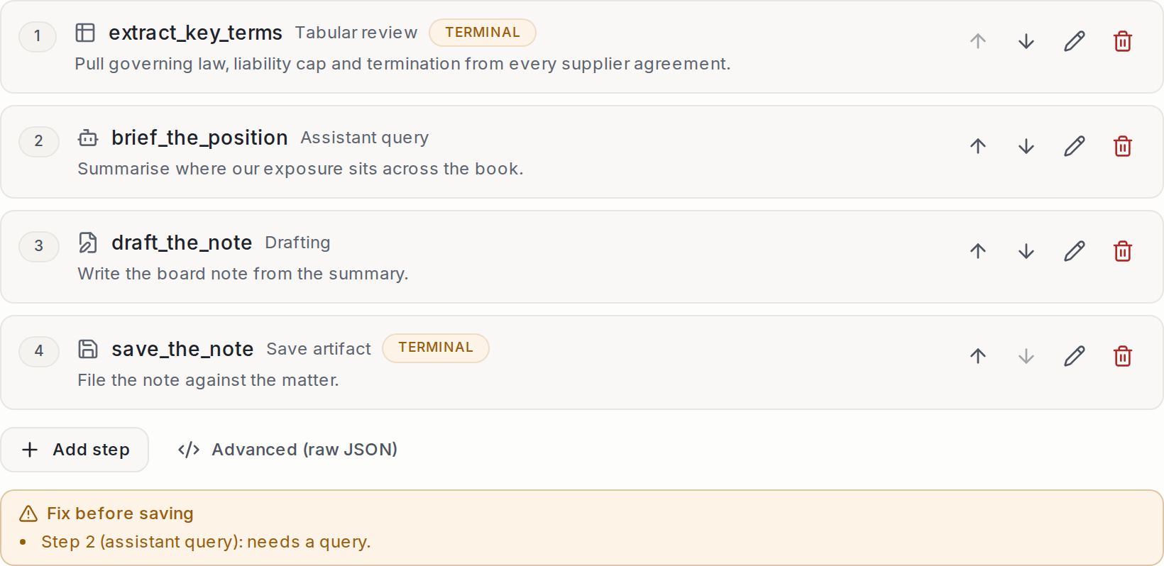 A workflow's step list: four numbered step cards — a tabular review, an assistant query, a drafting step and a save-artifact step — each with its id, kind and description, and reorder, edit and delete controls. Steps whose results resolve asynchronously carry a “terminal” badge.