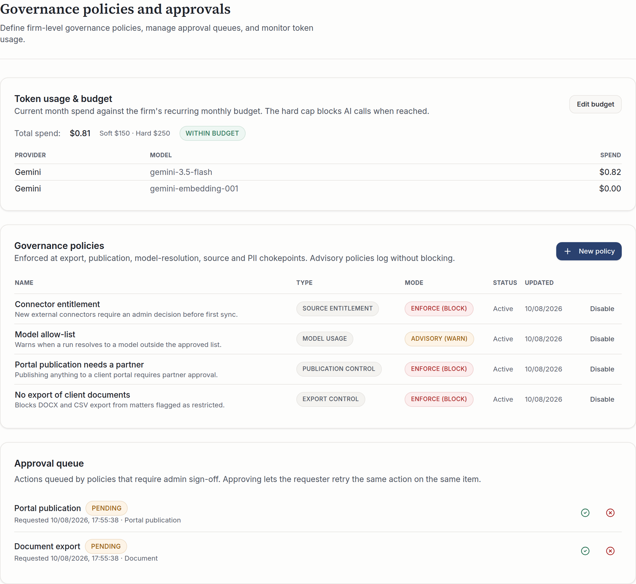The governance page: a token usage and budget card showing spend against a soft and hard monthly cap with a within-budget badge and a per-model breakdown; a policies table listing four policies with their type and enforcement mode — Enforce (block) or Advisory (warn); and an approval queue holding two pending requests, each offering approve or deny.