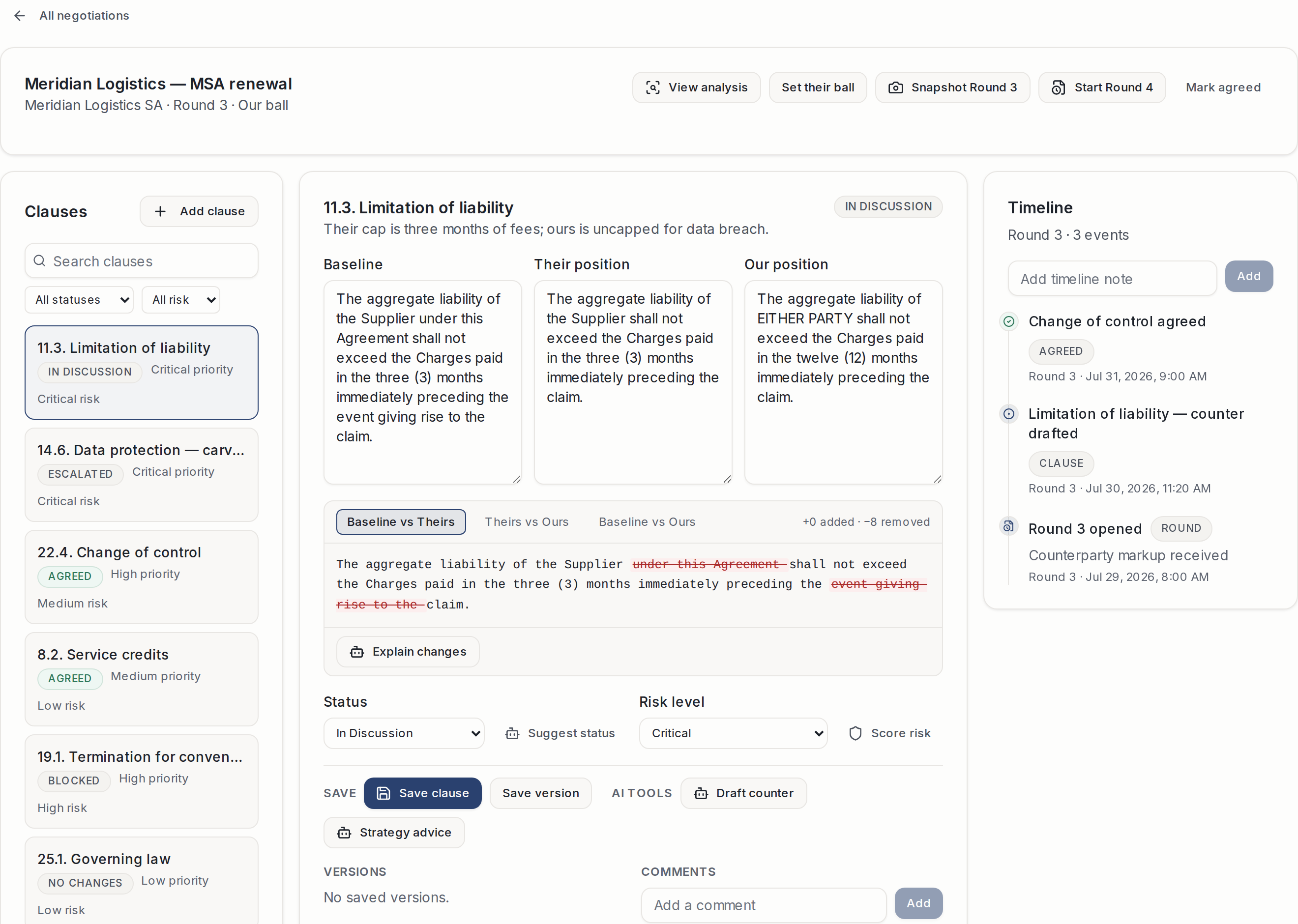 The Negotiator workspace in three columns: a clause rail with six clauses carrying status, priority and risk badges; the clause detail showing baseline, their position and our position side by side above a redline diff with status, risk and AI controls; and a timeline of round events.